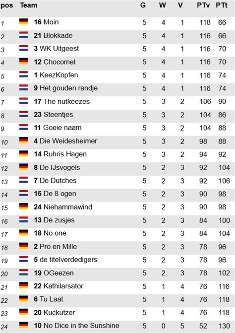 nederland duitsland uitslag